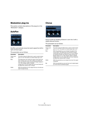 Page 2222
The included effect plug-ins
Modulation plug-ins
This section contains descriptions of the plug-ins in the 
“Modulation” category.
AutoPan
AutoPan automatically moves the track’s signal from left to 
right and back again. 
The parameters are as follows:
Chorus
Chorus works by doubling whatever is sent into it with a 
slightly detuned version. 
The parameters are as follows:
Parameter Description
Tempo sync 
on/offThe button below the Rate knob is used to switch tempo 
sync on or off. The button is lit...