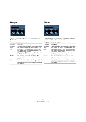 Page 2323
The included effect plug-ins
Flanger
Flanger is a classic flanger effect with added stereo en-
hancement.
The parameters are as follows:
Phaser
Phaser produces the well-known “swooshing” phasing ef-
fect with additional stereo enhancement.
The parameters are as follows:
Parameter Description
Tempo sync 
on/offThe button below the Rate knob is used to switch tempo 
sync on or off. The button is lit when tempo sync is on.
Rate If tempo sync is on, this is where you specify the base 
note value for tempo...