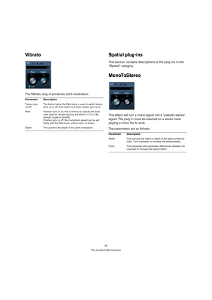Page 2525
The included effect plug-ins
Vibrato
The Vibrato plug-in produces pitch modulation.
Spatial plug-ins
This section contains descriptions of the plug-ins in the 
“Spatial” category.
MonoToStereo
This effect will turn a mono signal into a “pseudo-stereo” 
signal. The plug-in must be inserted on a stereo track 
playing a mono file to work.
The parameters are as follows:
Parameter Description
Tempo sync 
on/offThe button below the Rate knob is used to switch tempo 
sync on or off. The button is lit when...