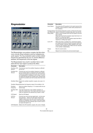 Page 3030
The included effect plug-ins
Ringmodulator
The Ringmodulator can produce complex, bell-like enhar-
monic sounds. Ring modulators work by multiplying two 
audio signals. The ring modulated output contains added 
frequencies generated by the sum of, and the difference 
between, the frequencies of the two signals. 
The Ringmodulator has a built-in oscillator that is multi-
plied with the input signal to produce the effect. 
Parameter Description
Oscillator LFO 
AmountControls how much the oscillator...