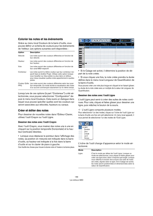 Page 189189
Les éditeurs MIDI
Colorier les notes et les événements
Grâce au menu local Couleurs de la barre d’outils, vous 
pouvez définir un schéma de couleurs pour les événements 
de l’éditeur. Les options suivantes sont disponibles :
Lorsqu’une de ces options (à part “Conteneur”) a été sé-
lectionnée, vous pouvez sélectionner “Configuration” de-
puis le menu local Couleurs. Cela ouvre un dialogue dans 
lequel vous pouvez spécifier quelles sont les couleurs qui 
seront associées aux vélocités, hauteurs ou...