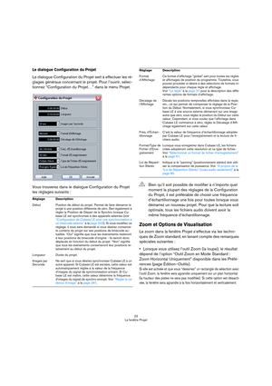 Page 2222
La fenêtre Projet
Le dialogue Configuration du Projet
Le dialogue Configuration du Projet sert à effectuer les ré-
glages généraux concernant le projet. Pour l’ouvrir, sélec-
tionnez “Configuration du Projet…” dans le menu Projet.
Vous trouverez dans le dialogue Configuration du Projet 
les réglages suivants :
Zoom et Options de Visualisation
Le zoom dans la fenêtre Projet s’effectue via les techni-
ques de Zoom standard, en tenant compte des remarques 
spéciales suivantes :
Lorsque vous utilisez...