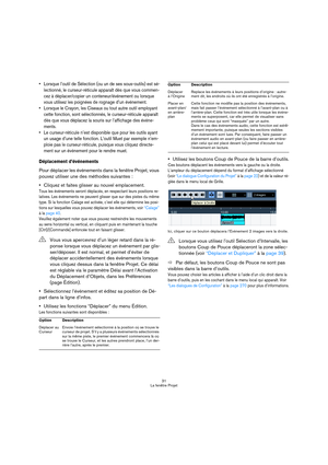 Page 3131
La fenêtre Projet
 Lorsque l’outil de Sélection (ou un de ses sous-outils) est sé-
lectionné, le curseur-réticule apparaît dès que vous commen-
cez à déplacer/copier un conteneur/événement ou lorsque 
vous utilisez les poignées de rognage d’un événement.
 Lorsque le Crayon, les Ciseaux ou tout autre outil employant 
cette fonction, sont sélectionnés, le curseur-réticule apparaît 
dès que vous déplacez la souris sur l’affichage des événe-
ments.
 Le curseur-réticule n’est disponible que pour les outils...