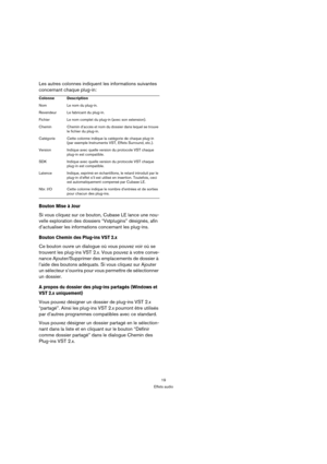 Page 1919
Effets audio
Les autres colonnes indiquent les informations suivantes 
concernant chaque plug-in:
Bouton Mise à Jour
Si vous cliquez sur ce bouton, Cubase LE lance une nou-
velle exploration des dossiers “Vstplugins” désignés, afin 
d’actualiser les informations concernant les plug-ins.
Bouton Chemin des Plug-ins VST 2.x
Ce bouton ouvre un dialogue où vous pouvez voir où se 
trouvent les plug-ins VST 2.x. Vous pouvez à votre conve-
nance Ajouter/Supprimer des emplacements de dossier à 
l’aide des...