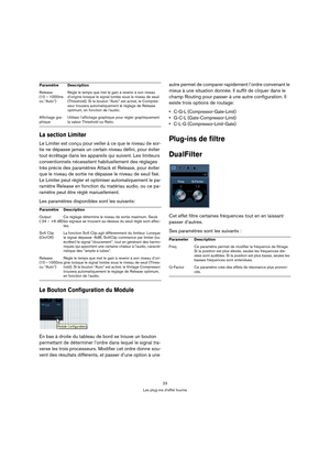 Page 2323
Les plug-ins d’effet fournis
La section Limiter
Le Limiter est conçu pour veiller à ce que le niveau de sor-
tie ne dépasse jamais un certain niveau défini, pour éviter 
tout écrêtage dans les appareils qui suivent. Les limiteurs 
conventionnels nécessitent habituellement des réglages 
très précis des paramètres Attack et Release, pour éviter 
que le niveau de sortie ne dépasse le niveau de seuil fixé. 
Le Limiter peut régler et optimiser automatiquement le pa-
ramètre Release en fonction du matériau...