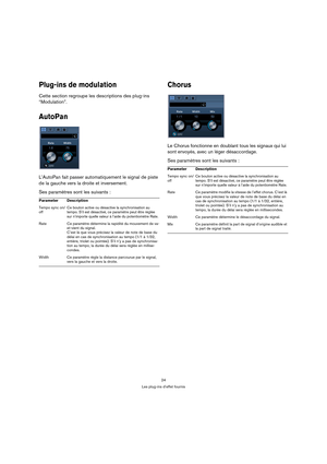 Page 2424
Les plug-ins d’effet fournis
Plug-ins de modulation
Cette section regroupe les descriptions des plug-ins 
“Modulation”.
AutoPan
L’AutoPan fait passer automatiquement le signal de piste 
de la gauche vers la droite et inversement. 
Ses paramètres sont les suivants :
Chorus
Le Chorus fonctionne en doublant tous les signaux qui lui 
sont envoyés, avec un léger désaccordage. 
Ses paramètres sont les suivants :
Parameter Description
Tempo sync on/
offCe bouton active ou désactive la synchronisation au...