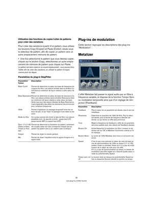 Page 3030
Les plug-ins d’effet fournis
Utilisation des fonctions de copier/coller de patterns 
pour créer des variations
Pour créer des variations à partir d’un pattern, vous utilisez 
les boutons Copy (Copier) et Paste (Coller), situés sous 
le sélecteur de pattern, afin de copier un pattern vers un 
autre emplacement mémoire de pattern.
Une fois sélectionné le pattern que vous désirez copier, 
cliquez sur le bouton Copy, sélectionnez un autre empla-
cement de mémoire de pattern puis cliquez sur Paste.
Le...