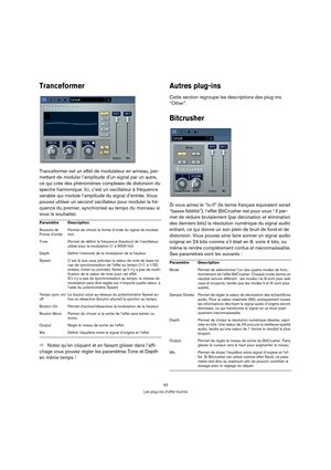 Page 3232
Les plug-ins d’effet fournis
Tranceformer
Tranceformer est un effet de modulateur en anneau, per-
mettant de moduler l’amplitude d’un signal par un autre, 
ce qui crée des phénomènes complexes de distorsion du 
spectre harmonique. Ici, c’est un oscillateur à fréquence 
variable qui module l’amplitude du signal d’entrée. Vous 
pouvez utiliser un second oscillateur pour moduler la fré-
quence du premier, synchronisé au tempo du morceau si 
vous le souhaitez.
ÖNotez qu’en cliquant et en faisant glisser...