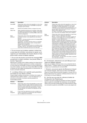 Page 99
Télécommande de la console
Si vous trouvez que le tableau supérieur contient trop 
ou pas assez de contrôles, vous pouvez en ajouter ou en 
supprimer par l’intermédiaire des boutons Ajouter et Sup-
primer situés à droite du tableau supérieur.
Si vous avez des doutes concernant les messages MIDI 
envoyés par un certain contrôleur, vous pouvez utiliser la 
fonction “Apprendre” :
Sélectionnez le contrôleur dans le tableau supérieur (en cliquant dans la 
colonne Nom de Contrôleur), manœuvrez le contrôleur...