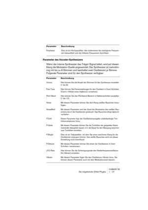 Page 47CUBASE SE
Die mitgelieferten Effekt-PlugIns 1 – 47
Parameter des Vocoder-Synthesizers
Wenn der interne Synthesizer das Träger-Signal liefert, wird auf diesen 
Klang die Modulator-Quelle angewendet. Der Synthesizer ist mehrstim-
mig mit bis zu 8 Stimmen und beinhaltet zwei Oszillatoren je Stimme. 
Folgende Parameter sind für den Synthesizer verfügbar:
Emphasis Dies ist ein Hochpassfilter, das stufenweise die niedrigeren Frequen-
zen herausfiltert und die höheren Frequenzen durchlässt.
Parameter...