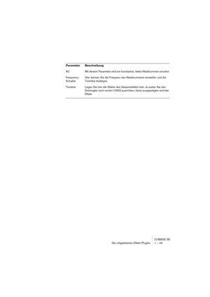 Page 49CUBASE SE
Die mitgelieferten Effekt-PlugIns 1 – 49
AC Mit diesem Parameter wird ein konstantes, tiefes Netzbrummen emuliert.
Frequency-
SchalterHier können Sie die Frequenz des Netzbrummens einstellen und die 
Tonhöhe festlegen.
Timeline Legen Sie hier die Stärke des Gesamteffekts fest. Je weiter Sie den 
Drehregler nach rechts (1900) ausrichten, desto ausgeprägter wird der 
Effekt. Parameter Beschreibung 