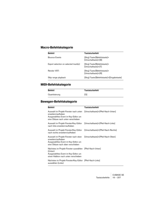 Page 207CUBASE SE
Tastaturbefehle 16 – 207
Macro-Befehlskategorie
MIDI-Befehlskategorie
Bewegen-Befehlskategorie
Befehl Tastaturbefehl
Bounce Events [Strg]-Taste/[Befehlstaste]+
[Umschalttaste]+[B]
Export selection on selected track(s) [Strg]-Taste/[Befehlstaste]+
[Umschalttaste]+[T]
Render VSTi [Strg]-Taste/[Befehlstaste]+
[Umschalttaste]+[R]
Skip range playback [Strg]-Taste/[Befehlstaste]+[Eingabetaste]
Befehl Tastaturbefehl
Quantisierung [Q]
Befehl Tastaturbefehl
Auswahl im Projekt-Fenster nach unten...