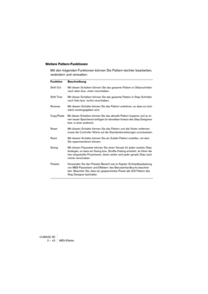 Page 42CUBASE SE
2 – 42 MIDI-Effekte
Weitere Pattern-Funktionen
Mit den folgenden Funktionen können Sie Pattern leichter bearbeiten, 
verändern und verwalten:
Funktion Beschreibung
Shift Oct Mit diesen Schaltern können Sie das gesamte Pattern in Oktavschritten 
nach oben bzw. unten verschieben.
Shift Time Mit diesen Schaltern können Sie das gesamte Pattern in Step-Schritten 
nach links bzw. rechts verschieben.
Reverse Mit diesem Schalter können Sie das Pattern umkehren, so dass es rück-
wärts wiedergegeben...