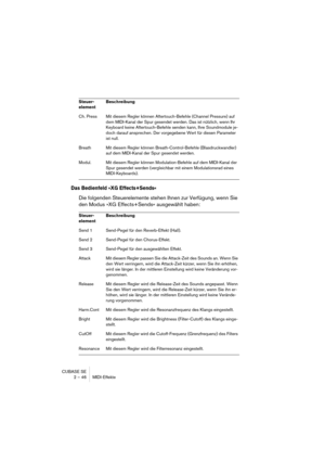 Page 46CUBASE SE
2 – 46 MIDI-Effekte
Das Bedienfeld »XG Effects+Sends«
Die folgenden Steuerelemente stehen Ihnen zur Verfügung, wenn Sie 
den Modus »XG Effects+Sends« ausgewählt haben:
Ch. Press Mit diesem Regler können Aftertouch-Befehle (Channel Pressure) auf 
dem MIDI-Kanal der Spur gesendet werden. Das ist nützlich, wenn Ihr 
Keyboard keine Aftertouch-Befehle senden kann, Ihre Soundmodule je-
doch darauf ansprechen. Der vorgegebene Wert für diesen Parameter 
ist null.
Breath Mit diesem Regler können...