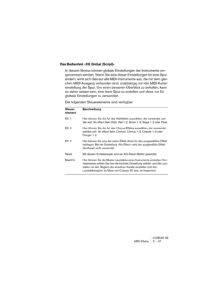 Page 47CUBASE SE
MIDI-Effekte 2 – 47
Das Bedienfeld »XG Global (Script)«
In diesem Modus können globale Einstellungen der Instrumente vor-
genommen werden. Wenn Sie eine dieser Einstellungen für eine Spur 
ändern, wirkt sich dies auf alle MIDI-Instrumente aus, die mit dem glei-
chen MIDI-Ausgang verbunden sind, unabhängig von der MIDI-Kanal-
einstellung der Spur. Um einen besseren Überblick zu behalten, kann 
es daher ratsam sein, eine leere Spur zu erstellen und diese nur für 
globale Einstellungen zu...