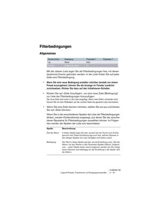 Page 61CUBASE SE
Logical-Presets, Transformer und Eingangsumwandler 4 – 61
Filterbedingungen
Allgemeines
Mit der oberen Liste legen Sie die Filterbedingungen fest, mit denen 
bestimmte Events gefunden werden. In der Liste finden Sie auf jeder 
Zeile eine Filterbedingung.
• Wenn Sie eine neue Bedingung erstellen möchten (anstatt von einem 
Preset auszugehen), können Sie die Anzeige im Fenster zunächst 
zurücksetzen. Klicken Sie dazu auf den Initialisieren-Schalter.
•Klicken Sie auf »Zeile hinzufügen«, um eine...