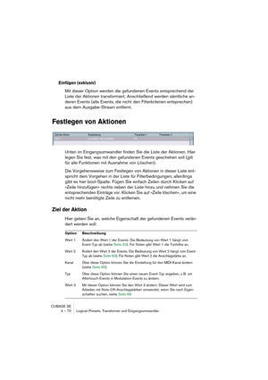 Page 70CUBASE SE
4 – 70 Logical-Presets, Transformer und Eingangsumwandler
Einfügen (exklusiv)
Mit dieser Option werden die gefundenen Events entsprechend der 
Liste der Aktionen transformiert. Anschließend werden sämtliche an-
deren Events (alle Events, die nicht den Filterkriterien entsprechen) 
aus dem Ausgabe-Stream entfernt.
Festlegen von Aktionen
Unten im Eingangsumwandler finden Sie die Liste der Aktionen. Hier 
legen Sie fest, was mit den gefundenen Events geschehen soll (gilt 
für alle Funktionen mit...