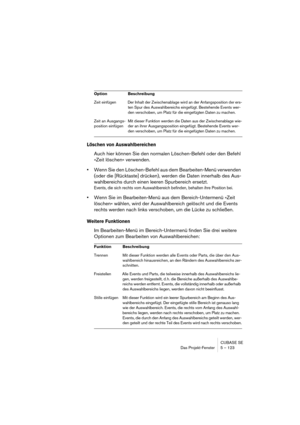 Page 123CUBASE SE
Das Projekt-Fenster 5 – 123
Löschen von Auswahlbereichen
Auch hier können Sie den normalen Löschen-Befehl oder den Befehl 
»Zeit löschen« verwenden.
•Wenn Sie den Löschen-Befehl aus dem Bearbeiten-Menü verwenden 
(oder die [Rücktaste] drücken), werden die Daten innerhalb des Aus-
wahlbereichs durch einen leeren Spurbereich ersetzt.
Events, die sich rechts vom Auswahlbereich befinden, behalten ihre Position bei.
•Wenn Sie im Bearbeiten-Menü aus dem Bereich-Untermenü »Zeit 
löschen« wählen, wird...