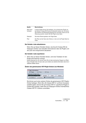 Page 229CUBASE SE
Audioeffekte 10 – 229
Der Schalter »Liste aktualisieren«
Wenn Sie auf diesen Schalter klicken, durchsucht Cubase SE die 
Vstplugins-Ordner nach aktuellen Informationen über die PlugIns und 
die Liste wird entsprechend aktualisiert.
Der Schalter »Liste exportieren«
•Wenn Sie auf diesen Schalter klicken, wird eine Textdatei mit den 
PlugIn-Informationen erzeugt.
Dieses Dokument ist z. B. sinnvoll, wenn Sie mit dem technischen Support von Stein-
berg in Kontakt treten. Es kann aber auch einfach...