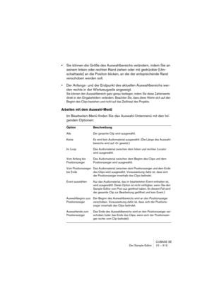 Page 313CUBASE SE
Der Sample-Editor 15 – 313
•Sie können die Größe des Auswahlbereichs verändern, indem Sie an 
seinem linken oder rechten Rand ziehen oder mit gedrückter [Um-
schalttaste] an die Position klicken, an die der entsprechende Rand 
verschoben werden soll.
•Der Anfangs- und der Endpunkt des aktuellen Auswahlbereichs wer-
den rechts in der Werkzeugzeile angezeigt.
Sie können den Auswahlbereich ganz genau festlegen, indem Sie diese Zahlenwerte 
direkt in den Eingabefeldern verändern. Beachten Sie, dass...