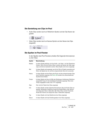 Page 357CUBASE SE
Der Pool 18 – 357
Die Darstellung von Clips im Pool
• Audio-Clips werden durch ein Wellenform-Symbol und den Clip-Namen dar-
gestellt.
• Video-Clips werden durch ein Kamera-Symbol und den Namen des Clips 
dargestellt.
Die Spalten im Pool-Fenster
In den Spalten des Pool-Fensters erhalten Sie folgende Informationen 
zu den Clips:
Spalte Beschreibung
Medien In dieser Spalte befinden sich der Audio-, der Video- und der Papierkorb-
Ordner. Wenn Sie die Ordner öffnen, werden die Namen der Clips...