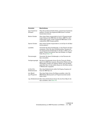 Page 383CUBASE SE
Echtzeitbearbeitung von MIDI-Parametern und Effekten 19 – 383
Input Transformer 
(Schalter)Wenn Sie auf diesen Schalter klicken, wird der Input Transformer 
geöffnet, mit denen Sie eingehende MIDI-Events in Echtzeit 
transformieren können.
Monitor-Schalter Wenn diese Option eingeschaltet ist (und im Programmeinstel-
lungen-Dialog auf der MIDI-Seite die Option »MIDI-Thru aktiv« 
eingeschaltet wurde), werden eingehende MIDI-Daten an den 
ausgewählten MIDI-Ausgang geleitet.
Sperren-Schalter Wenn...