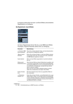 Page 392CUBASE SE
19 – 392 Echtzeitbearbeitung von MIDI-Parametern und Effekten
Im Inspector stehen Ihnen für Insert- und Send-Effekte unterschiedliche 
Registerkarten zur Verfügung:
Die Registerkarte »Insert-Effekte«
Auf dieser Registerkarte können Sie bis zu zwei MIDI-Insert-Effekte 
hinzufügen. Folgende Parameter stehen Ihnen zur Verfügung:
Parameter Beschreibung
»e« (Schalter »MIDI-
Kanal bearbeiten)Wenn Sie auf diesen Schalter klicken, wird das Kanaleinstellun-
gen-Fenster für die MIDI-Spur geöffnet....