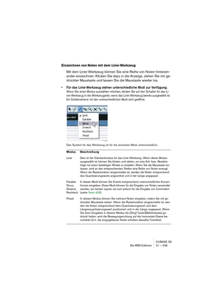 Page 439CUBASE SE
Die MIDI-Editoren 21 – 439
Einzeichnen von Noten mit dem Linie-Werkzeug
Mit dem Linie-Werkzeug können Sie eine Reihe von Noten hinterein-
ander einzeichnen. Klicken Sie dazu in die Anzeige, ziehen Sie mit ge-
drückter Maustaste und lassen Sie die Maustaste wieder los.
• Für das Linie-Werkzeug stehen unterschiedliche Modi zur Verfügung.
Wenn Sie einen Modus auswählen möchten, klicken Sie auf den Schalter für das Li-
nie-Werkzeug in der Werkzeugzeile, wenn das Linie-Werkzeug bereits ausgewählt...