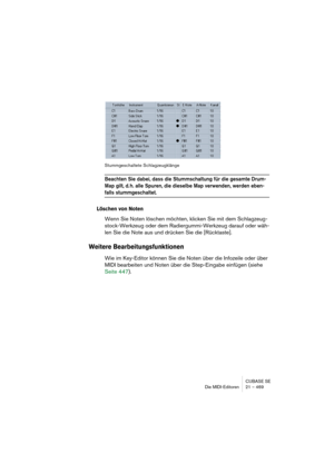 Page 469CUBASE SE
Die MIDI-Editoren 21 – 469
Stummgeschaltete Schlagzeugklänge
Beachten Sie dabei, dass die Stummschaltung für die gesamte Drum-
Map gilt, d. h. alle Spuren, die dieselbe Map verwenden, werden eben-
falls stummgeschaltet. 
Löschen von Noten
Wenn Sie Noten löschen möchten, klicken Sie mit dem Schlagzeug-
stock-Werkzeug oder dem Radiergummi-Werkzeug darauf oder wäh-
len Sie die Note aus und drücken Sie die [Rücktaste].
Weitere Bearbeitungsfunktionen
Wie im Key-Editor können Sie die Noten über die...