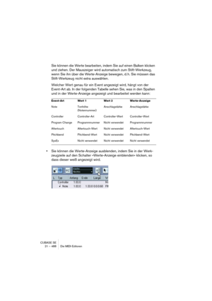 Page 488CUBASE SE
21 – 488 Die MIDI-Editoren
Sie können die Werte bearbeiten, indem Sie auf einen Balken klicken 
und ziehen. Der Mauszeiger wird automatisch zum Stift-Werkzeug, 
wenn Sie ihn über die Werte-Anzeige bewegen, d. h. Sie müssen das 
Stift-Werkzeug nicht extra auswählen.
Welcher Wert genau für ein Event angezeigt wird, hängt von der 
Event-Art ab. In der folgenden Tabelle sehen Sie, was in den Spalten 
und in der Werte-Anzeige angezeigt und bearbeitet werden kann:
•Sie können die Werte-Anzeige...