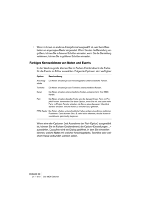 Page 510CUBASE SE
21 – 510 Die MIDI-Editoren
• Wenn im Lineal ein anderes Anzeigeformat ausgewählt ist, wird beim Bear-
beiten am angezeigten Raster eingerastet. Wenn Sie also die Darstellung ver-
größern, können Sie in feineren Schritten einrasten, wenn Sie die Darstellung 
verkleinern, können Sie in größeren Schritten einrasten.
Farbiges Kennzeichnen von Noten und Events
In der Werkzeugzeile können Sie im Farben-Einblendmenü die Farbe 
für die Events im Editor auswählen. Folgende Optionen sind verfügbar:
Wenn...