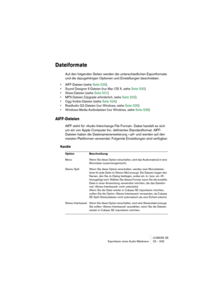 Page 529CUBASE SE
Exportieren eines Audio-Mixdowns 23 – 529
Dateiformate
Auf den folgenden Seiten werden die unterschiedlichen Exportformate 
und die dazugehörigen Optionen und Einstellungen beschrieben.
• AIFF-Dateien (siehe Seite 529).
• Sound Designer II-Dateien (nur Mac OS X, siehe Seite 530).
• Wave-Dateien (siehe Seite 531).
• MP3-Dateien (Upgrade erforderlich, siehe Seite 532).
• Ogg-Vorbis-Dateien (siehe Seite 534).
• RealAudio G2-Dateien (nur Windows, siehe Seite 535).
• Windows-Media-Audiodateien (nur...