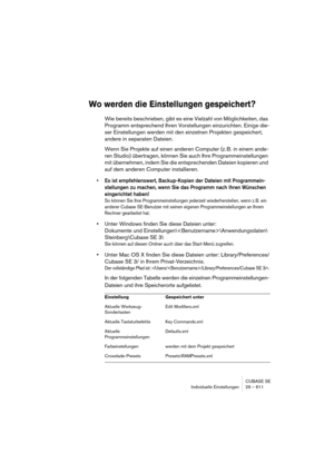 Page 611CUBASE SE
Individuelle Einstellungen 29 – 611
Wo werden die Einstellungen gespeichert?
Wie bereits beschrieben, gibt es eine Vielzahl von Möglichkeiten, das 
Programm entsprechend Ihren Vorstellungen einzurichten. Einige die-
ser Einstellungen werden mit den einzelnen Projekten gespeichert, 
andere in separaten Dateien.
Wenn Sie Projekte auf einen anderen Computer (z. B. in einem ande-
ren Studio) übertragen, können Sie auch Ihre Programmeinstellungen 
mit übernehmen, indem Sie die entsprechenden Dateien...