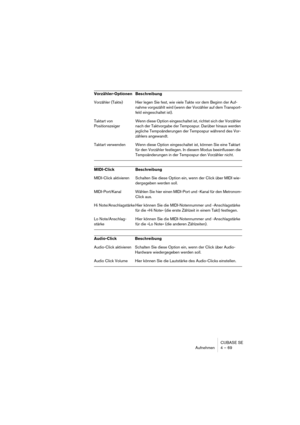 Page 69CUBASE SE
Aufnehmen 4 – 69
Vorzähler-Optionen Beschreibung
Vorzähler (Takte) Hier legen Sie fest, wie viele Takte vor dem Beginn der Auf-
nahme vorgezählt wird (wenn der Vorzähler auf dem Transport-
feld eingeschaltet ist).
Taktart von 
PositionszeigerWenn diese Option eingeschaltet ist, richtet sich der Vorzähler 
nach der Taktvorgabe der Tempospur. Darüber hinaus werden 
jegliche Tempoänderungen der Tempospur während des Vor-
zählers angewandt.
Taktart verwenden Wenn diese Option eingeschaltet ist,...