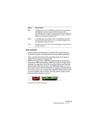 Page 73CUBASE SE
Das Projekt-Fenster 5 – 73
Parts und Events
Events sind die Grundbausteine in Cubase SE. Unterschiedliche 
Event-Arten werden im Projekt-Fenster unterschiedlich behandelt:
• Video- und Automations-Events (Kurvenpunkte) werden immer direkt im 
Projekt-Fenster angezeigt und angeordnet.
• MIDI-Events werden immer in MIDI-Parts zusammengefasst, die aus einem 
oder mehreren MIDI-Events bestehen. MIDI-Parts werden im Projekt-Fenster 
bearbeitet und angeordnet. Wenn Sie die einzelnen Events eines...