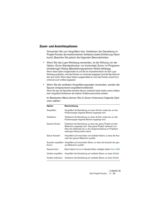 Page 89CUBASE SE
Das Projekt-Fenster 5 – 89
Zoom- und Ansichtsoptionen
Verwenden Sie zum Vergrößern bzw. Verkleinern der Darstellung im 
Projekt-Fenster die herkömmlichen Verfahren (siehe Einführung-Hand-
buch). Beachten Sie jedoch die folgenden Besonderheiten:
•Wenn Sie das Lupe-Werkzeug verwenden, ist die Wirkung von der 
Option »Zoom-Standardmodus: nur horizontaler Zoom« im Programm-
einstellungen-Dialog (Bearbeitungsoptionen-Seite) abhängig.
Wenn diese Option eingeschaltet ist und Sie ein Auswahlrechteck...