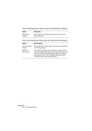 Page 96CUBASE SE
5 – 96 Das Projekt-Fenster
Unter »Event-Darstellung–Marker« finden Sie Einstellungen für Marker:
Unter »Event-Darstellung–Video« finden Sie Video-Event-Einstellungen:
Option Description
Markernamen 
anzeigenWenn diese Option eingeschaltet ist, werden die Namen der 
Marker angezeigt.
Option Beschreibung
Video-Thumbnails 
anzeigenWenn diese Option eingeschaltet ist, werden auf der Videospur 
Thumbnails angezeigt.
Größe des 
Video-CacheHier können Sie festlegen, wie viel Speicher für Video-Thumb-...