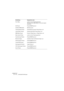 Page 612CUBASE SE
29 – 612 Individuelle Einstellungen
Drum-Maps werden mit dem Projekt gespeichert/
Sie können Drum-Map-Dateien (*.drm) auch separat 
exportieren.
EQ-Presets Presets\RAMPresets.xml
Installierte MIDI-Geräte Midi Devices.bin
Tastaturbefehle-Presets Presets\KeyCommands\.xml
Logical-Editor-Presets Presets\Logical Edit\.xml
MIDI-Effekt-Presets Presets\\.xml
Mixer-Ansicht-Preset werden mit dem Projekt gespeichert
Quantisierungs-Presets Presets\RAMPresets.xml
Benutzervorlagen templates\.cpr...