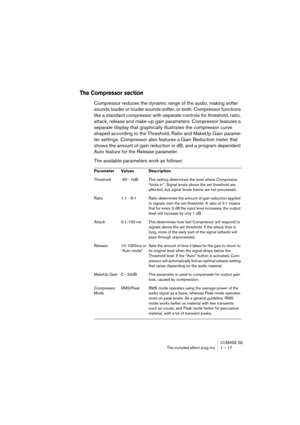 Page 17 
CUBASE SE
The included effect plug-ins 1 – 17 
The Compressor section
 
Compressor reduces the dynamic range of the audio, making softer 
sounds louder or louder sounds softer, or both. Compressor functions 
like a standard compressor with separate controls for threshold, ratio, 
attack, release and make-up gain parameters. Compressor features a 
separate display that graphically illustrates the compressor curve 
shaped according to the Threshold, Ratio and MakeUp Gain parame-
ter settings. Compressor...
