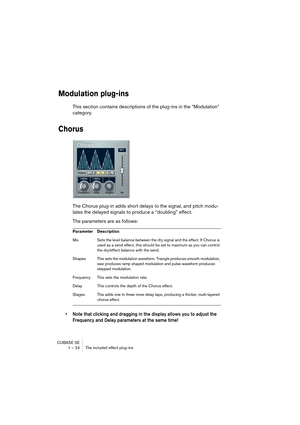 Page 24 
CUBASE SE
1 – 24 The included effect plug-ins 
Modulation plug-ins
 
This section contains descriptions of the plug-ins in the “Modulation” 
category. 
Chorus
 
The Chorus plug-in adds short delays to the signal, and pitch modu-
lates the delayed signals to produce a “doubling” effect.
The parameters are as follows: 
•Note that clicking and dragging in the display allows you to adjust the 
Frequency and Delay parameters at the same time!
 
Parameter Description 
Mix Sets the level balance between the...