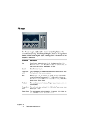 Page 28 
CUBASE SE
1 – 28 The included effect plug-ins 
Phaser
 
The Phaser plug-in produces the classic “swooshing” sound that 
characterizes phasing. It works by shifting the phase of the signal and 
adding it back to the original signal, causing partial cancellation of the 
frequency spectrum. 
Parameter Description 
Mix Sets the level balance between the dry signal and the effect. If the 
Phaser is used as a send effect, this should be set to maximum as you 
can control the dry/effect balance with the send....