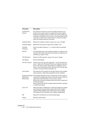 Page 30CUBASE SE
1 – 30 The included effect plug-ins
Oscillator Env. 
AmountEnv. Amount controls how much the oscillator frequency is af-
fected by the envelope (which is triggered by the input signal). 
Positive and negative values can be set, with center position rep-
resenting no modulation. Left of center, a loud input signal will de-
crease the oscillator pitch, whereas right of center the oscillator 
pitch will increase when fed a loud input.
Oscillator Wave Selects the oscillator waveform; square, sine,...
