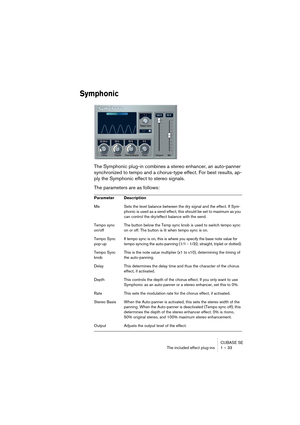 Page 33CUBASE SE
The included effect plug-ins 1 – 33
Symphonic
The Symphonic plug-in combines a stereo enhancer, an auto-panner 
synchronized to tempo and a chorus-type effect. For best results, ap-
ply the Symphonic effect to stereo signals.
The parameters are as follows: 
Parameter Description
Mix Sets the level balance between the dry signal and the effect. If Sym-
phonic is used as a send effect, this should be set to maximum as you 
can control the dry/effect balance with the send. 
Tempo sync 
on/offThe...