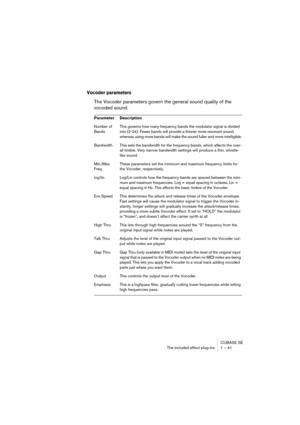 Page 41CUBASE SE
The included effect plug-ins 1 – 41
Vocoder parameters
The Vocoder parameters govern the general sound quality of the 
vocoded sound.
Parameter Description
Number of 
BandsThis governs how many frequency bands the modulator signal is divided 
into (2-24). Fewer bands will provide a thinner more resonant sound, 
whereas using more bands will make the sound fuller and more intelligible.
Bandwidth This sets the bandwidth for the frequency bands, which affects the over-
all timbre. Very narrow...