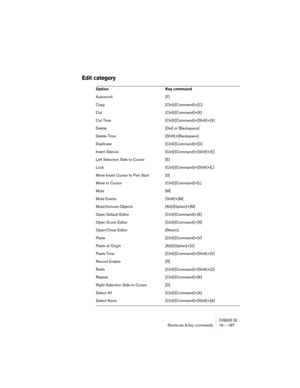 Page 187CUBASE SEShortcuts & key commands 16 – 187
Edit category
Option Key command
Autoscroll [F]
Copy [Ctrl]/[Command]+[C]
Cut [Ctrl]/[Command]+[X]
Cut Time [Ctrl]/[Command]+[Shift]+[X]
Delete [Del] or [Backspace]
Delete Time [Shift]+[Backspace]
Duplicate [Ctrl]/[Command]+[D]
Insert Silence [Ctrl]/[Command]+[Shift]+[E]
Left Selection Side to Cursor [E]
Lock [Ctrl]/[Command]+[Shift]+[L]
Move Insert Cursor to Part Start [0]
Move to Cursor [Ctrl]/[Command]+[L]
Mute [M]
Mute Events [Shift]+[M]
Mute/Unmute Objects...