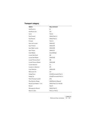 Page 191CUBASE SEShortcuts & key commands 16 – 191
Transport category
Option Key command
AutoPunch In [I]
AutoPunch Out [O]
Cycle Pad [/]
Fast Forward [Shift]+Pad [+]
Fast Rewind [Shift]+Pad [-]
Forward Pad [+]
Input Left Locator [Shift]+[L]
Input Position [Shift]+[P]
Input Right Locator [Shift]+[R]
Input Tempo [Shift]+[T]
Insert Marker [Insert]/[Help]
Locate Next Event [N]
Locate Next Marker [Shift]+[N]
Locate Previous Event [B]
Locate Previous Marker [Shift]+[B]
Locate Selection [L]
Locators to Selection [P]...