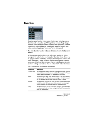 Page 33CUBASE SEMIDI effects 2 – 33
Quantizer
Quantizing is a function that changes the timing of notes by moving 
them towards a “quantize grid”. This grid may consist of e.g. straight 
sixteenth notes (in which case the notes would all get perfect sixteenth 
note timing), but could also be more loosely related to straight note 
value positions (applying a “swing feel” to the timing, etc.).
• The main Quantize function in Cubase SE is described in the Operation 
manual.
While the Quantize function on the MIDI...