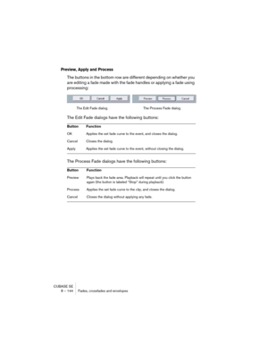 Page 144CUBASE SE
8 – 144 Fades, crossfades and envelopes
Preview, Apply and Process
The buttons in the bottom row are different depending on whether you 
are editing a fade made with the fade handles or applying a fade using 
processing:
The Edit Fade dialogs have the following buttons:
The Process Fade dialogs have the following buttons:
Button Function
OK Applies the set fade curve to the event, and closes the dialog.
Cancel Closes the dialog.
Apply Applies the set fade curve to the event, without closing the...