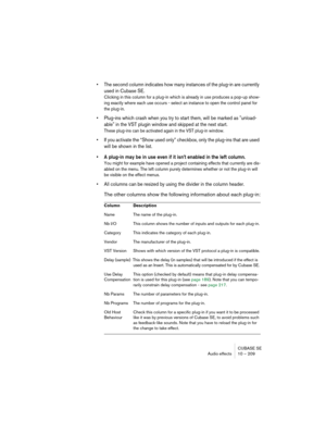 Page 209CUBASE SE
Audio effects 10 – 209
• The second column indicates how many instances of the plug-in are currently 
used in Cubase SE.
Clicking in this column for a plug-in which is already in use produces a pop-up show-
ing exactly where each use occurs - select an instance to open the control panel for 
the plug-in. 
• Plug-ins which crash when you try to start them, will be marked as "unload-
able" in the VST plugin window and skipped at the next start.
These plug-ins can be activated again in the...