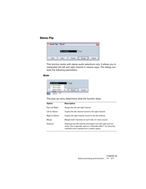 Page 271CUBASE SE
Audio processing and functions 14 – 271
Stereo Flip
This function works with stereo audio selections only. It allows you to 
manipulate the left and right channel in various ways. The dialog con-
tains the following parameters:
Mode
This pop-up menu determines what the function does:
Option Description
Flip Left-Right Swaps the left and right channel.
Left to Stereo Copies the left channel sound to the right channel.
Right to Stereo Copies the right channel sound to the left channel.
Merge...